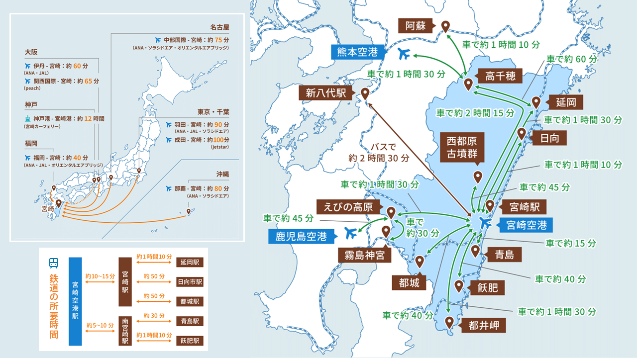 宮崎のアクセスMAP