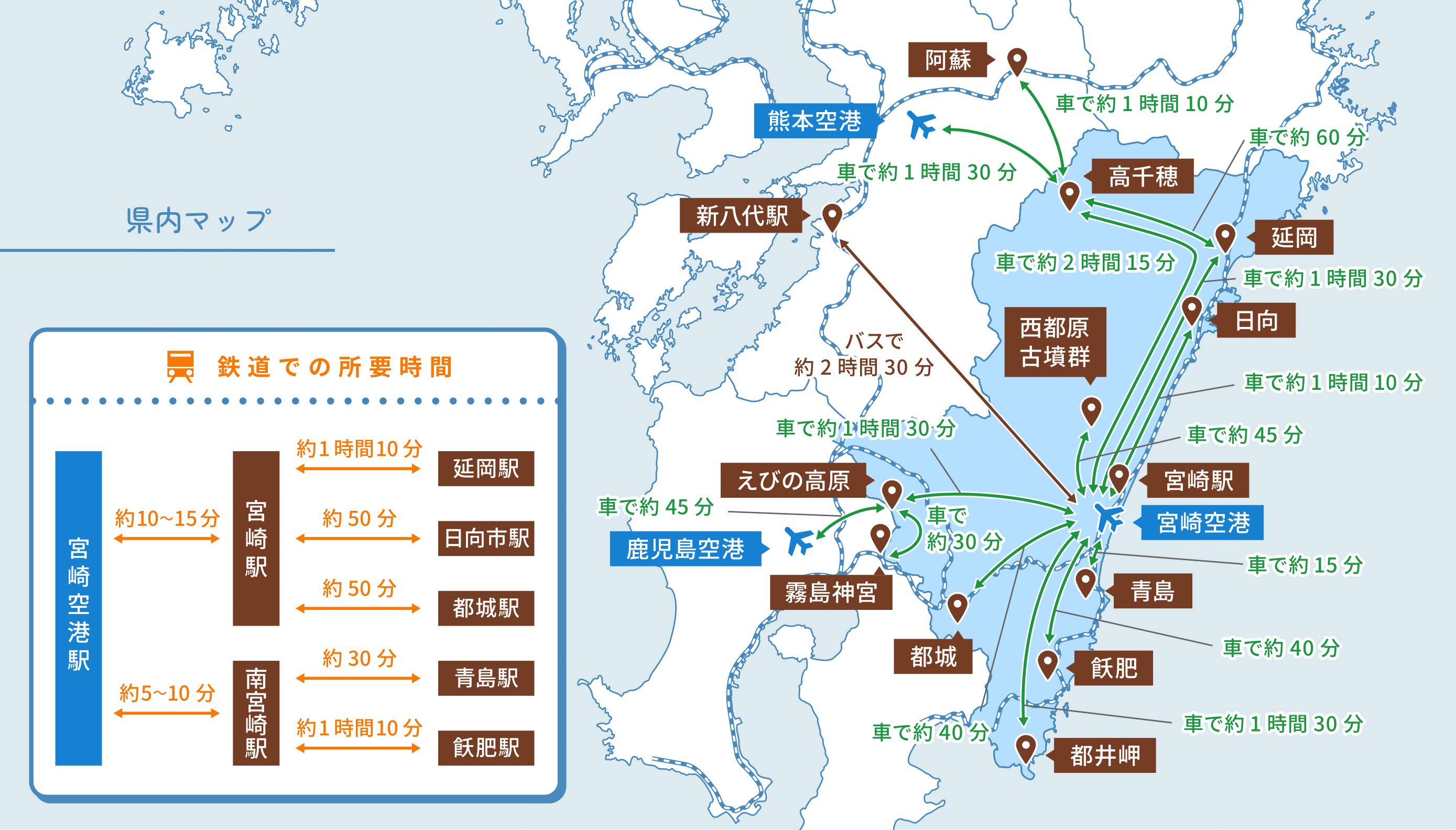 宮崎県内のアクセス