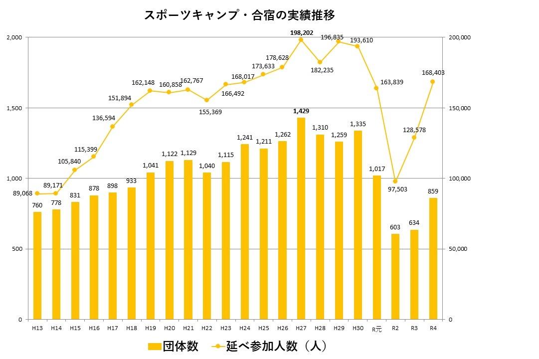 優れたスポーツ施設と受入体制-0