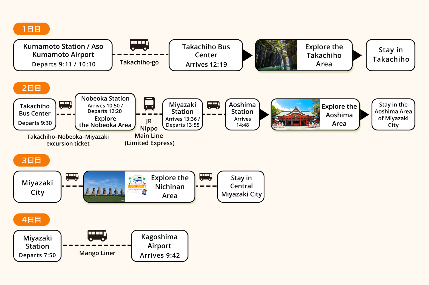 Recommended Itinerary 1 (From Kumamoto Airport / To Kagoshima Airport): 4 Days Across "Miyazaki"-0