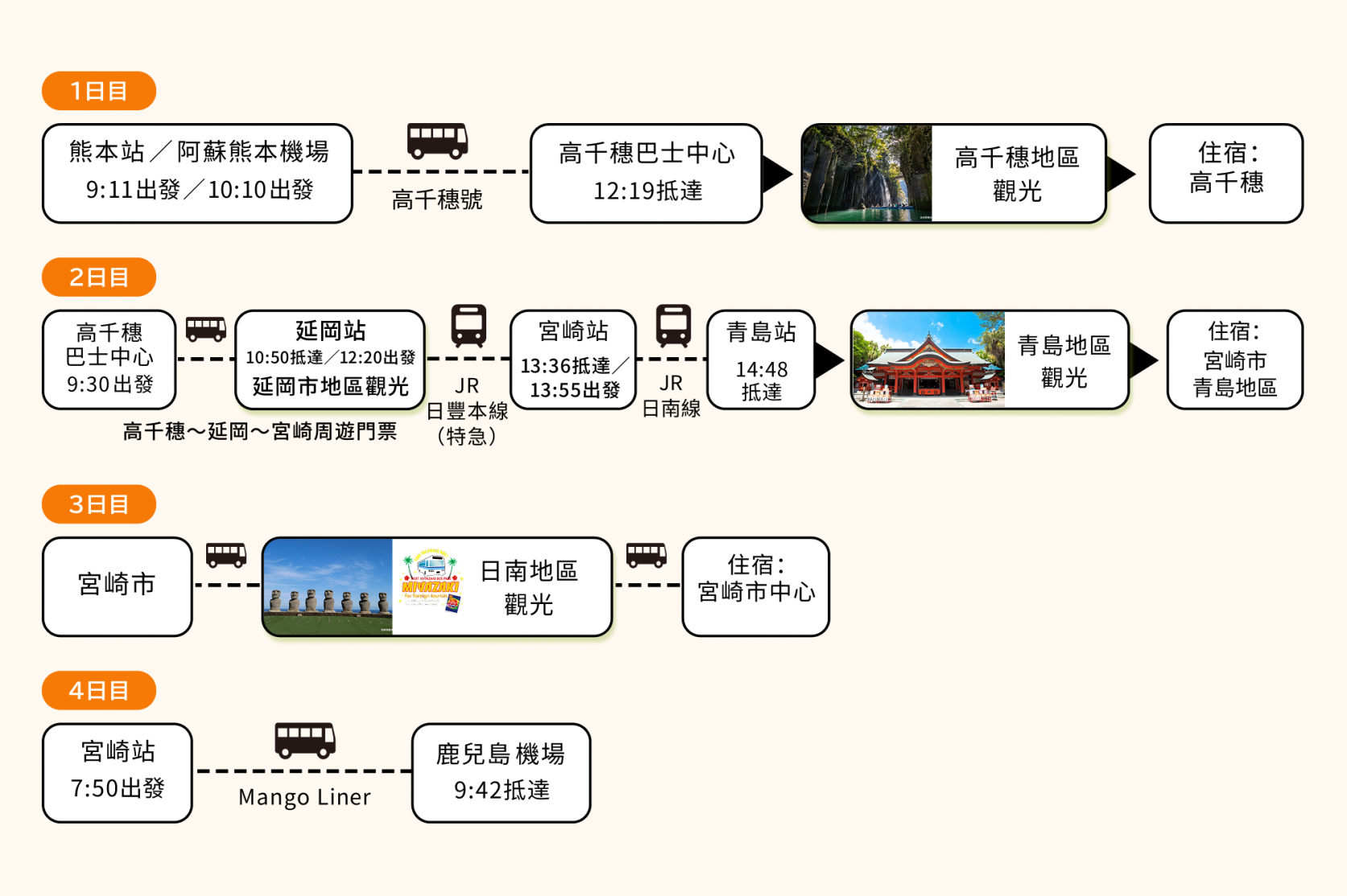 示範行程①（熊本機場進／鹿兒島機場出）縱貫「宮崎」4日遊-0