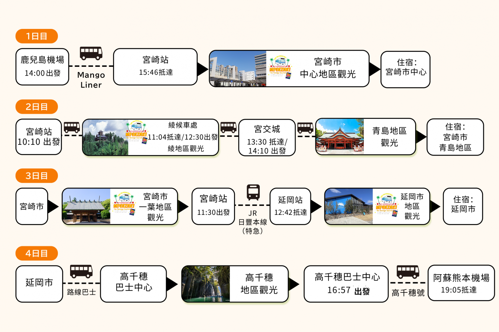 示範行程②（鹿兒島機場進／熊本機場出）縱貫「宮崎」4日遊-0