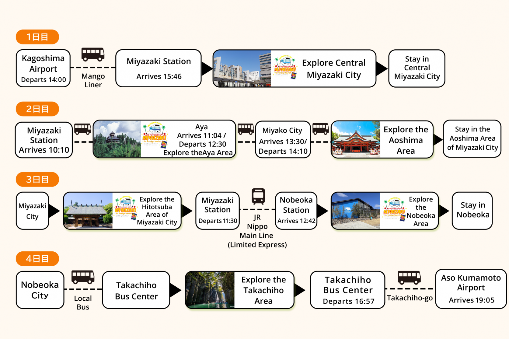 Recommended Itinerary 2 (From Kagoshima Airport / To Kumamoto Airport): 4 Days Across "Miyazaki"-0