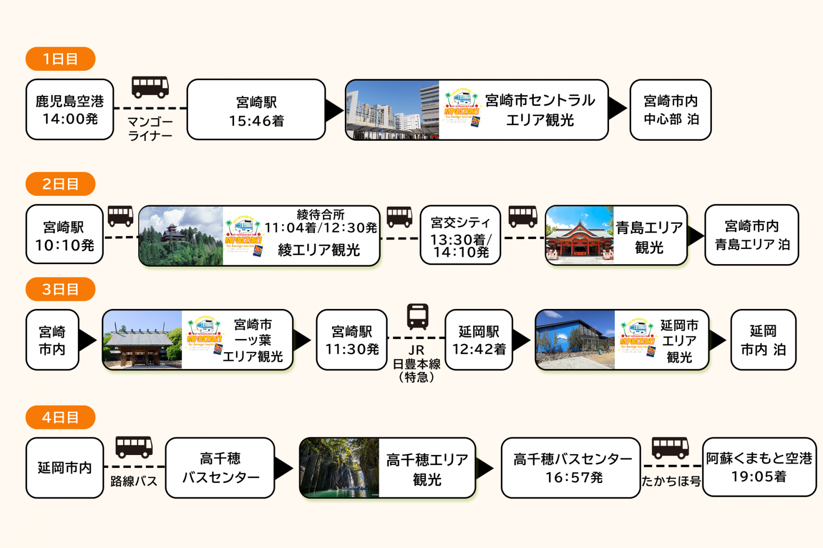 モデルコース②（鹿児島空港発/熊本空港着）「日本のひなた 宮崎」を縦断する4日間-0