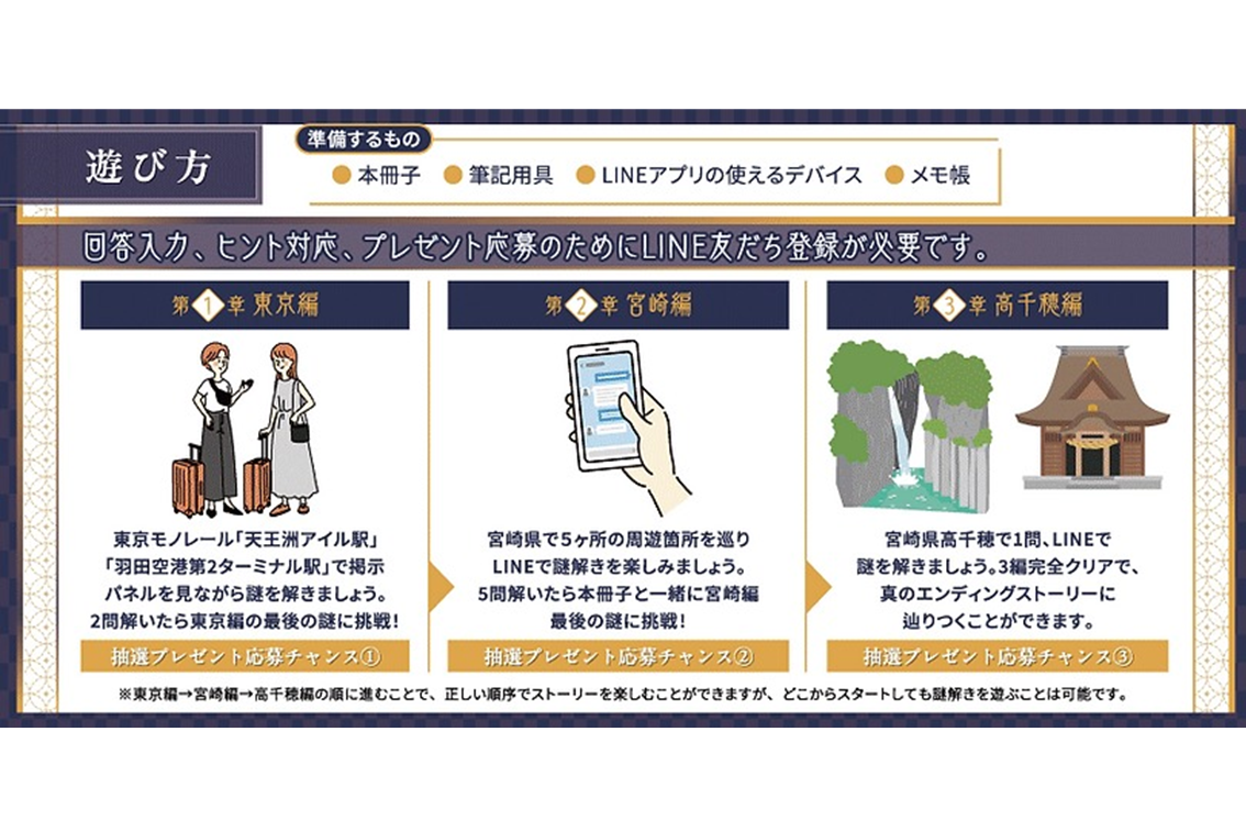 【終了】周遊型謎解きゲーム『宮崎からの不思議な来訪者ー神話と太陽の旅へー』-1